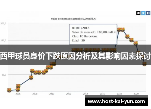 西甲球员身价下跌原因分析及其影响因素探讨 西甲球员身价下跌原因分析及其影响因素探讨