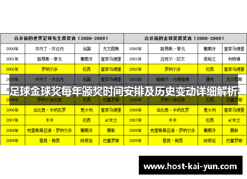 足球金球奖每年颁奖时间安排及历史变动详细解析