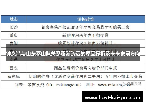钟义浩与山东泰山队关系逐渐疏远的原因探析及未来发展方向