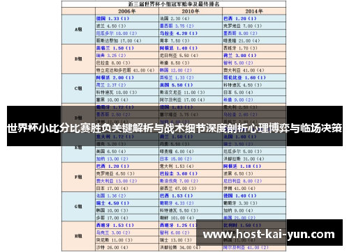 世界杯小比分比赛胜负关键解析与战术细节深度剖析心理博弈与临场决策