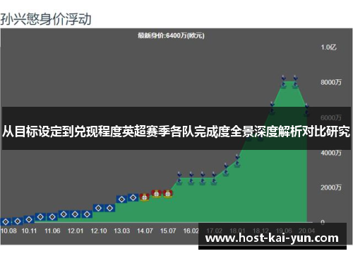 从目标设定到兑现程度英超赛季各队完成度全景深度解析对比研究