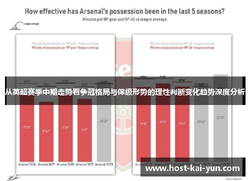 从英超赛季中期走势看争冠格局与保级形势的理性判断变化趋势深度分析 从英超赛季中期走势看争冠格局与保级形势的理性判断变化趋势深度分析