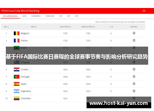 基于FIFA国际比赛日赛程的全球赛事节奏与影响分析研究趋势 基于FIFA国际比赛日赛程的全球赛事节奏与影响分析研究趋势