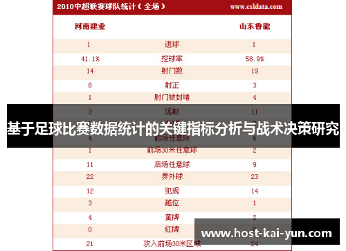 基于足球比赛数据统计的关键指标分析与战术决策研究 基于足球比赛数据统计的关键指标分析与战术决策研究
