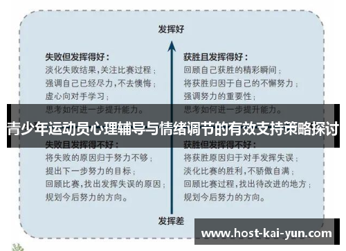 青少年运动员心理辅导与情绪调节的有效支持策略探讨 青少年运动员心理辅导与情绪调节的有效支持策略探讨