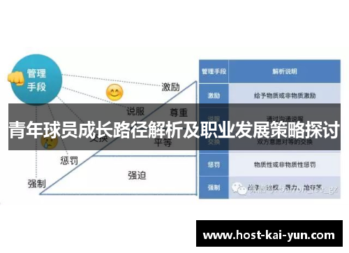 青年球员成长路径解析及职业发展策略探讨 青年球员成长路径解析及职业发展策略探讨