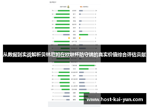 从数据到实战解析贝林厄姆在欧联杯防守端的真实价值综合评估贡献 从数据到实战解析贝林厄姆在欧联杯防守端的真实价值综合评估贡献