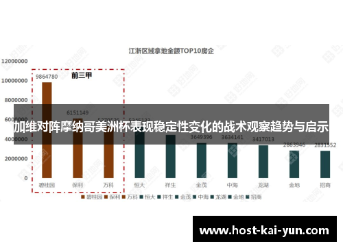 加维对阵摩纳哥美洲杯表现稳定性变化的战术观察趋势与启示 加维对阵摩纳哥美洲杯表现稳定性变化的战术观察趋势与启示