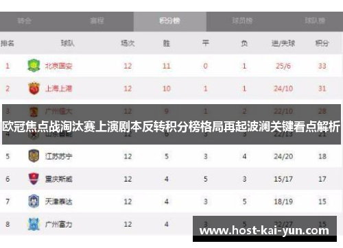 欧冠焦点战淘汰赛上演剧本反转积分榜格局再起波澜关键看点解析 欧冠焦点战淘汰赛上演剧本反转积分榜格局再起波澜关键看点解析